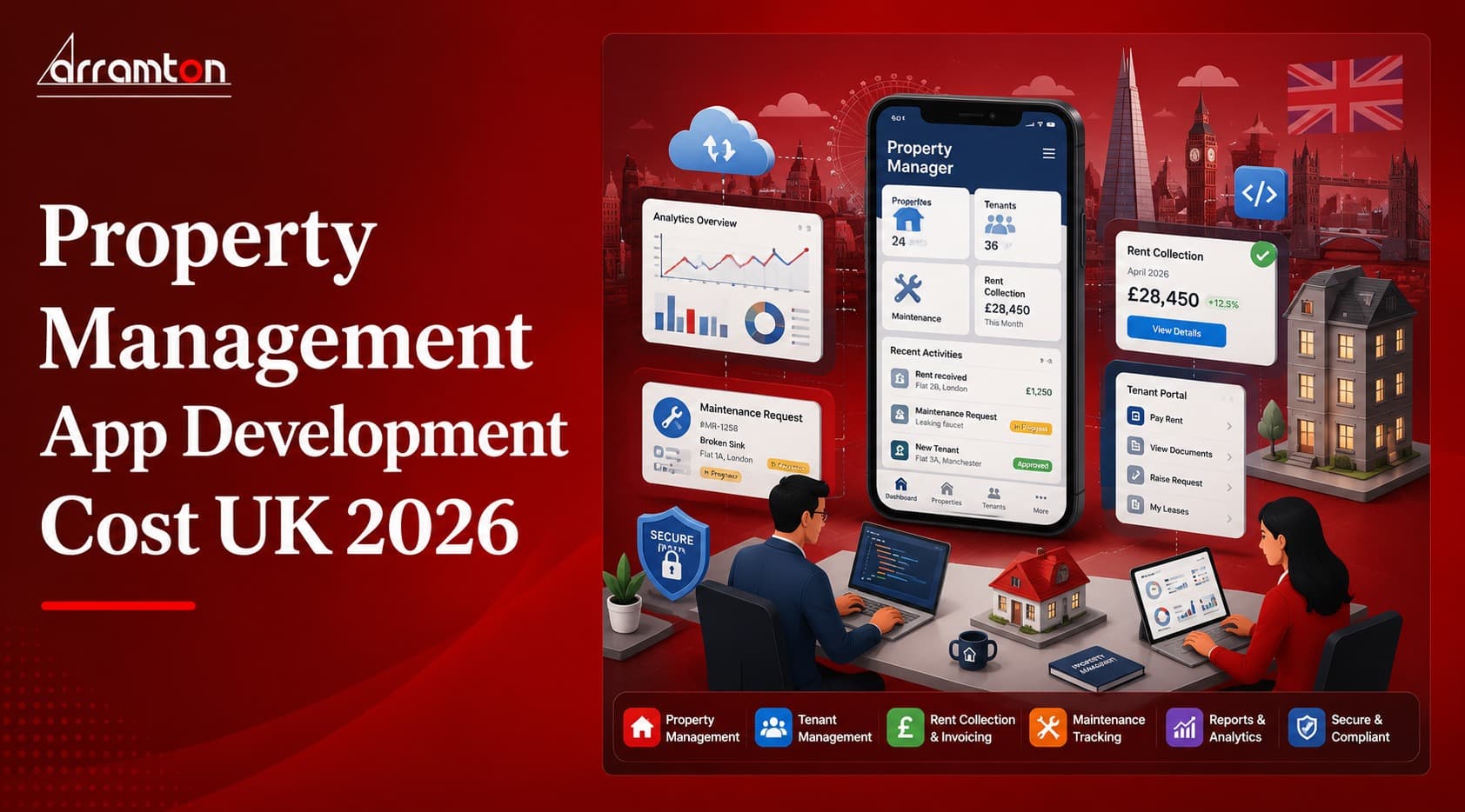 Property Management App Development Cost UK 2026