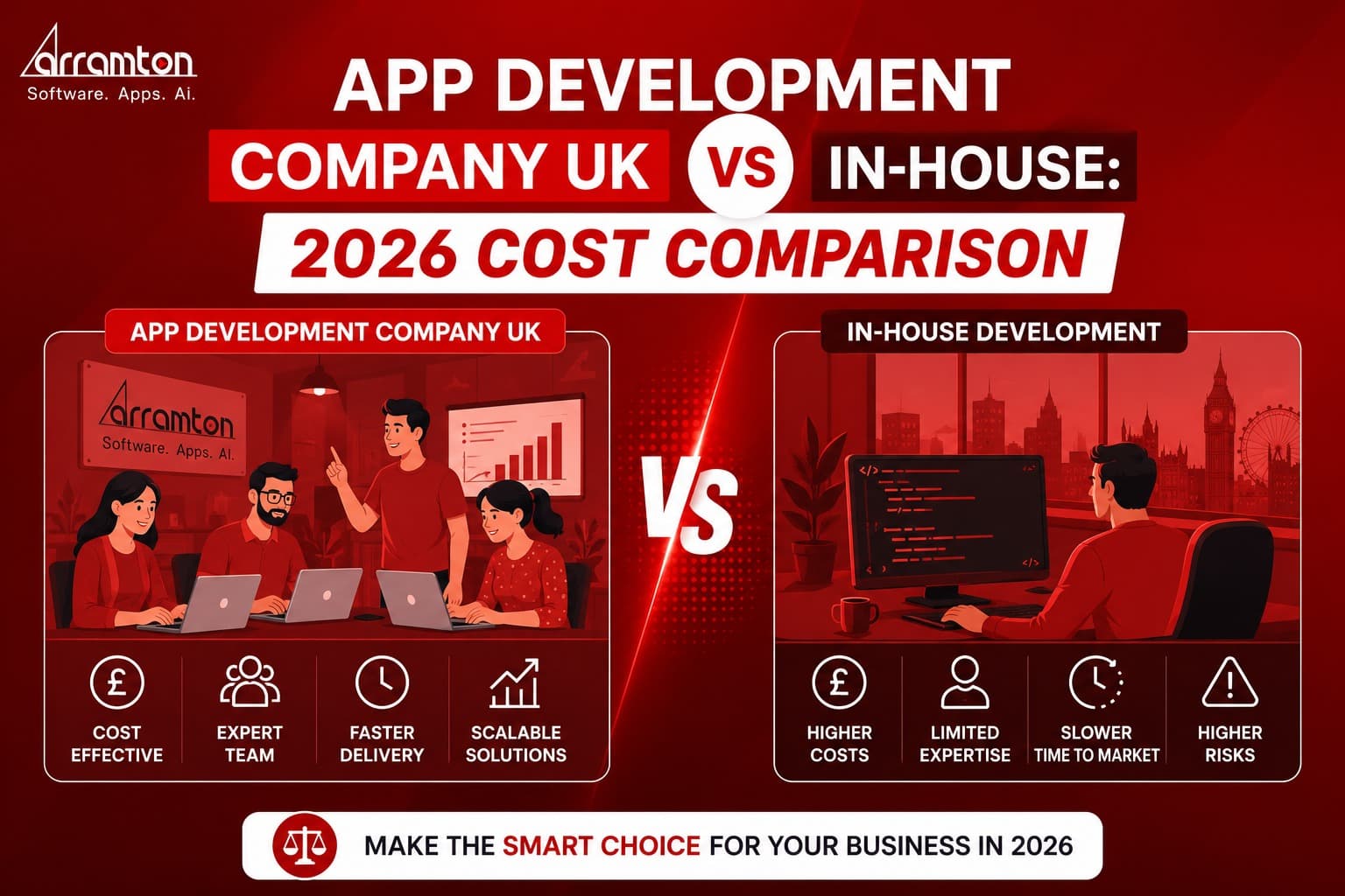 App Development Company UK vs In-House: 2026 Cost Comparison