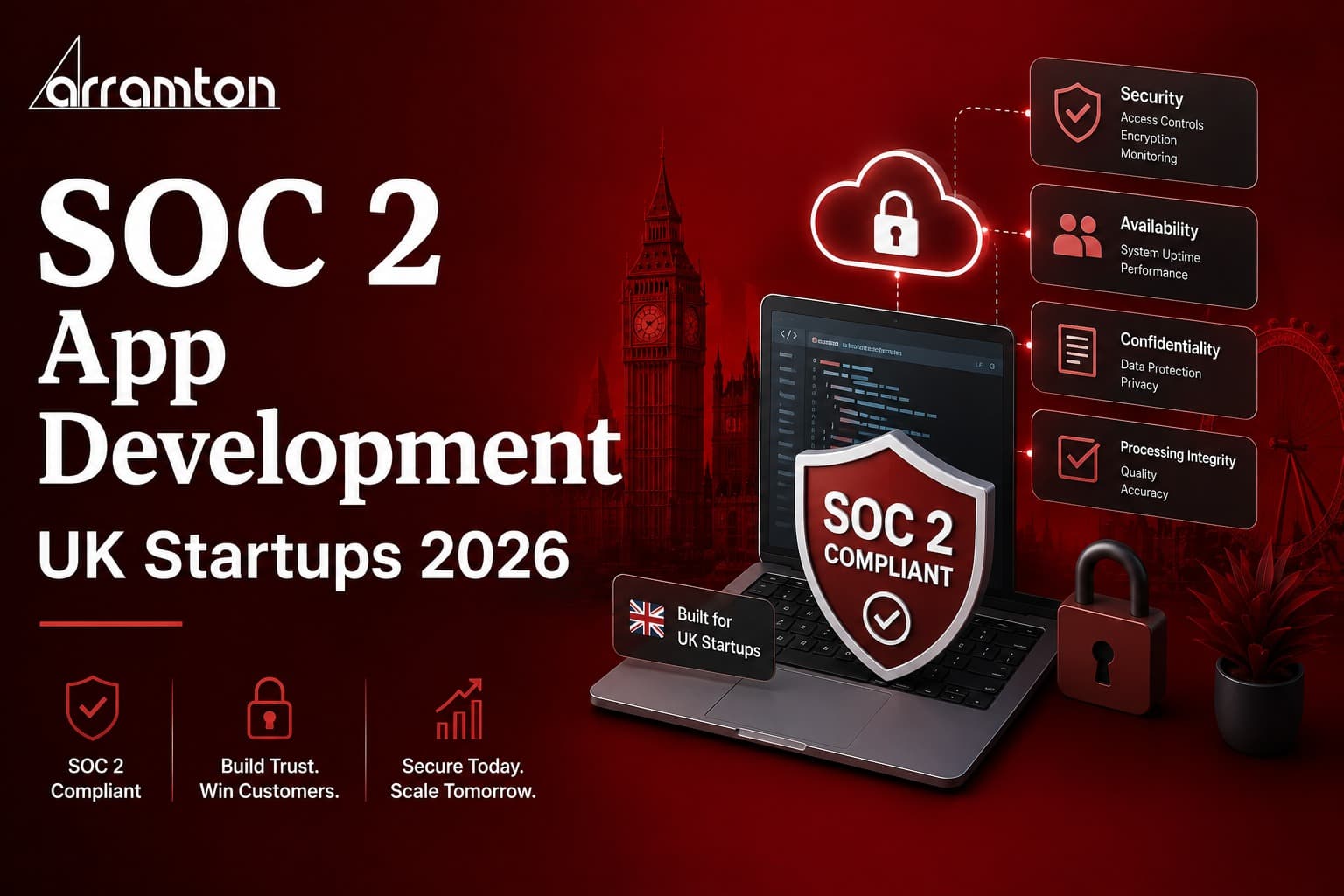 SOC 2 Compliant App Development: UK Startups' Guide 2026